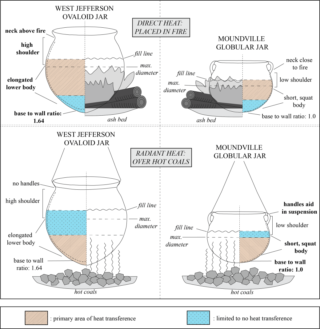 Fig5.5_CookingHeatFigure_Large